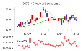ＳＢＩホールディングス