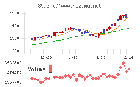 三菱HCキャピタル