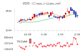 ジャフコ　グループ