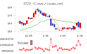 ソニーフィナンシャルグループ