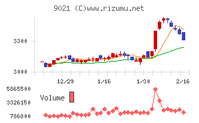 西日本旅客鉄道