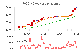 北海道中央バス