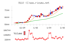 ＮＳユナイテッド海運