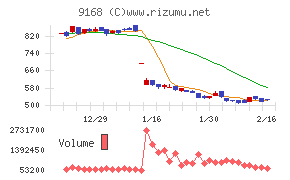 ライズ・コンサルティング・グループ