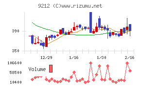 Ｇｒｅｅｎ　Ｅａｒｔｈ　Ｉｎｓｔｉｔｕｔｅ