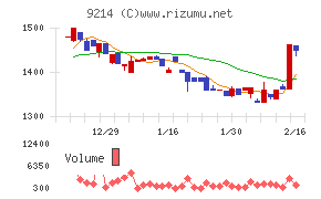 Ｒｅｃｏｖｅｒｙ　Ｉｎｔｅｒｎａｔｉｏｎａｌ