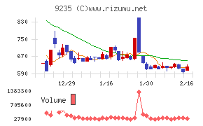 売れるネット広告社グループ