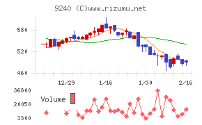 デリバリーコンサルティング