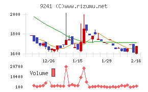 フューチャーリンクネットワーク