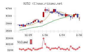 ラストワンマイル
