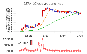 バリュエンスホールディングス