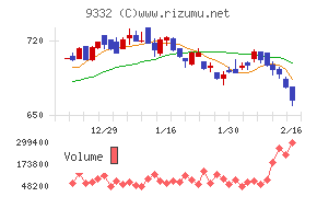 ＮＩＳＳＯホールディングス