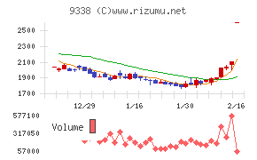 ＩＮＦＯＲＩＣＨチャート