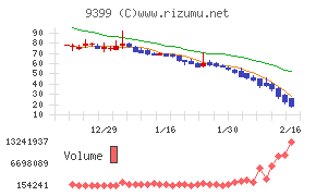 ビート・ホールディングス・リミテッド