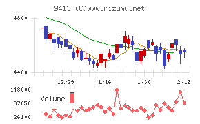 テレビ東京ホールディングス