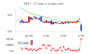 スマートバリュー