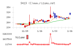 ワイヤレスゲート