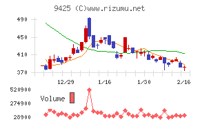 ＲｅＹｕｕ　Ｊａｐａｎ