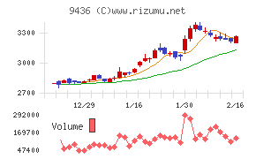 沖縄セルラー電話