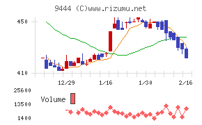 トーシンホールディングス
