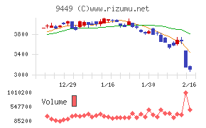 ＧＭＯインターネットグループ