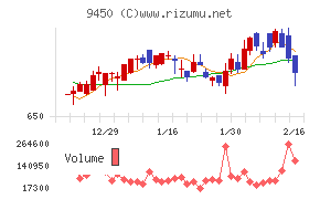 ファイバーゲート