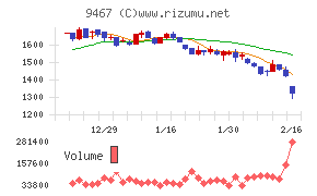 アルファポリス