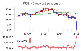 クオンツ総研ホールディングス