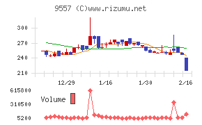 エアークローゼット