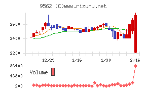 ビジネスコーチ