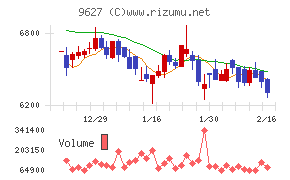 アインホールディングス