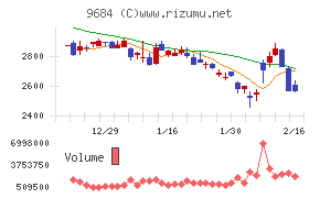 スクウェア・エニックス・ホールディングス
