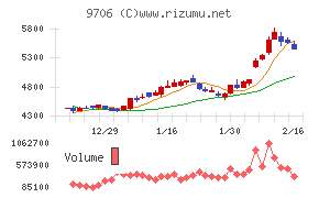 日本空港ビルデング
