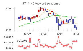 メイテックグループホールディングス