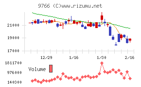コナミグループ