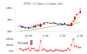 ハリマビステム