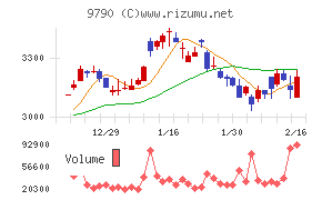 福井コンピュータホールディングス