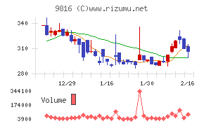 ストライダーズ