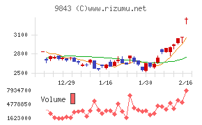 ニトリホールディングス
