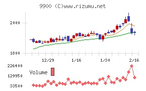 サガミホールディングス