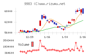 ファーストリテイリング