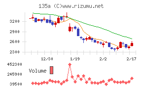ＶＲＡＩＮ　Ｓｏｌｕｔｉｏｎ