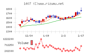 ウエストホールディングス