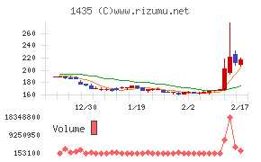 ｒｏｂｏｔ　ｈｏｍｅ