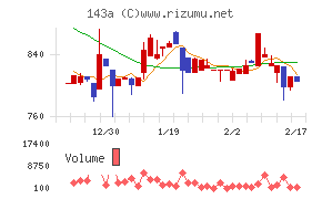 イシンチャート