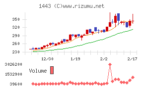 技研ホールディングス