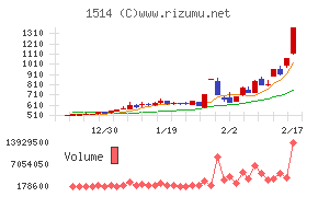 住石ホールディングス