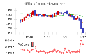 情報戦略テクノロジー