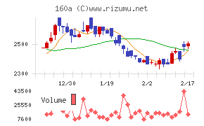 アズパートナーズ