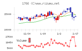 東建コーポレーション